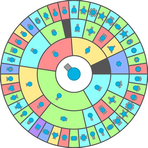 diep io upgrade levels.